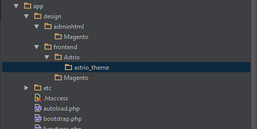 Magento 2 theme folder